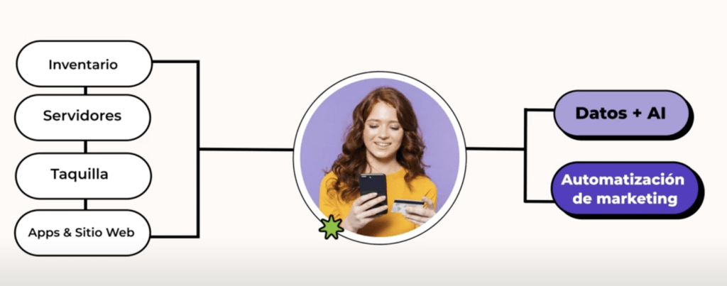 ReservamosONE y personalización